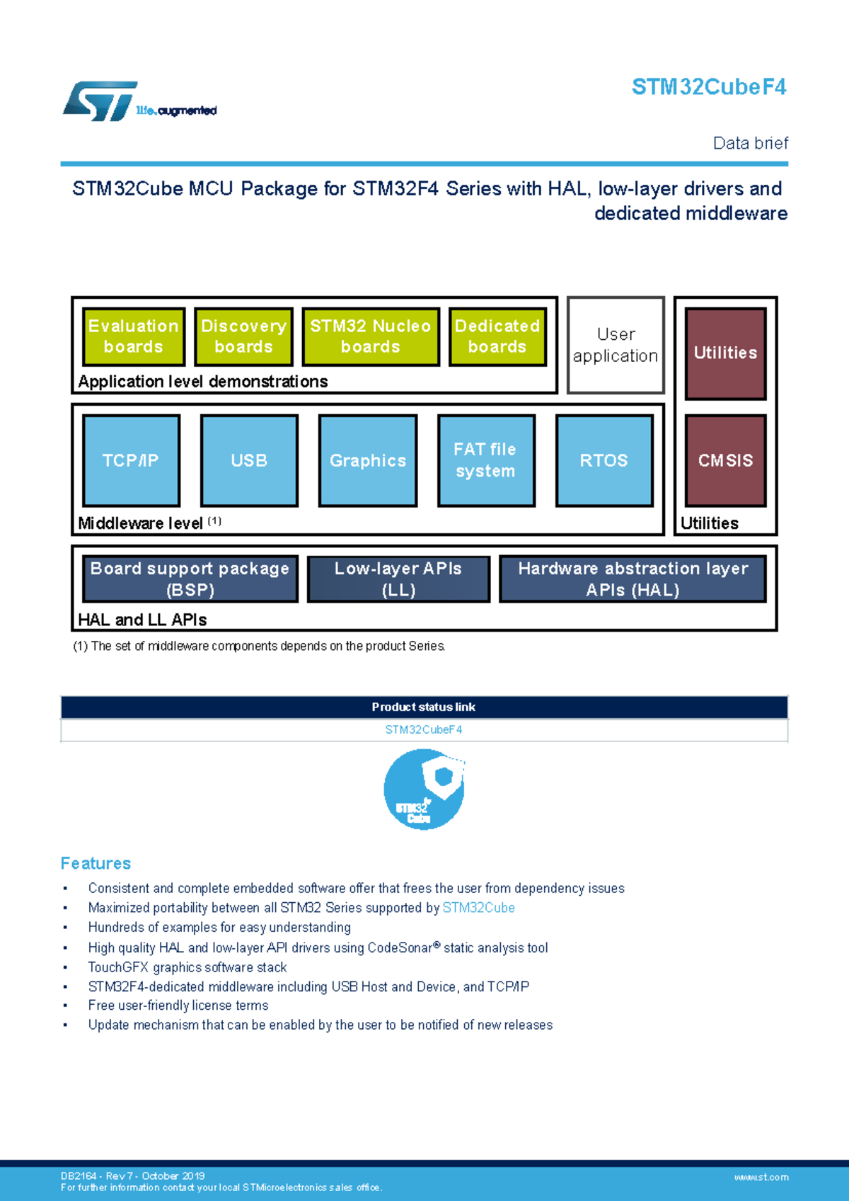 Stm32cubef 4 - Application level demonstrations Middleware level (1 ...