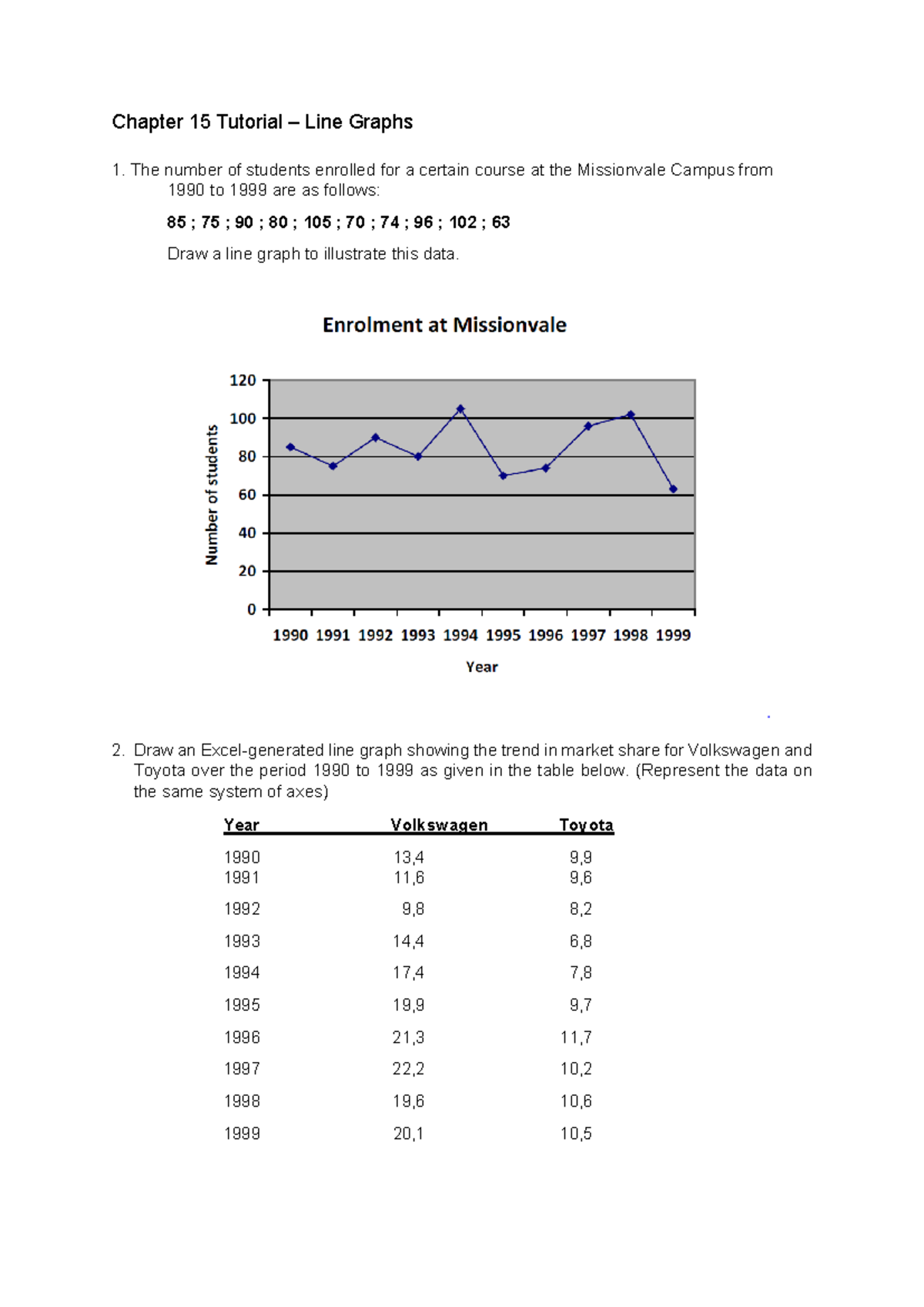 Chapter 15 Tutorial Solutions: Line Graphs & Data Trends - Studocu