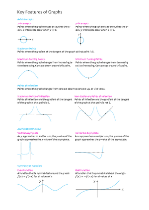 Methods bound reference - Google Docs - AOS 1 - Functions and graphs 1 ...
