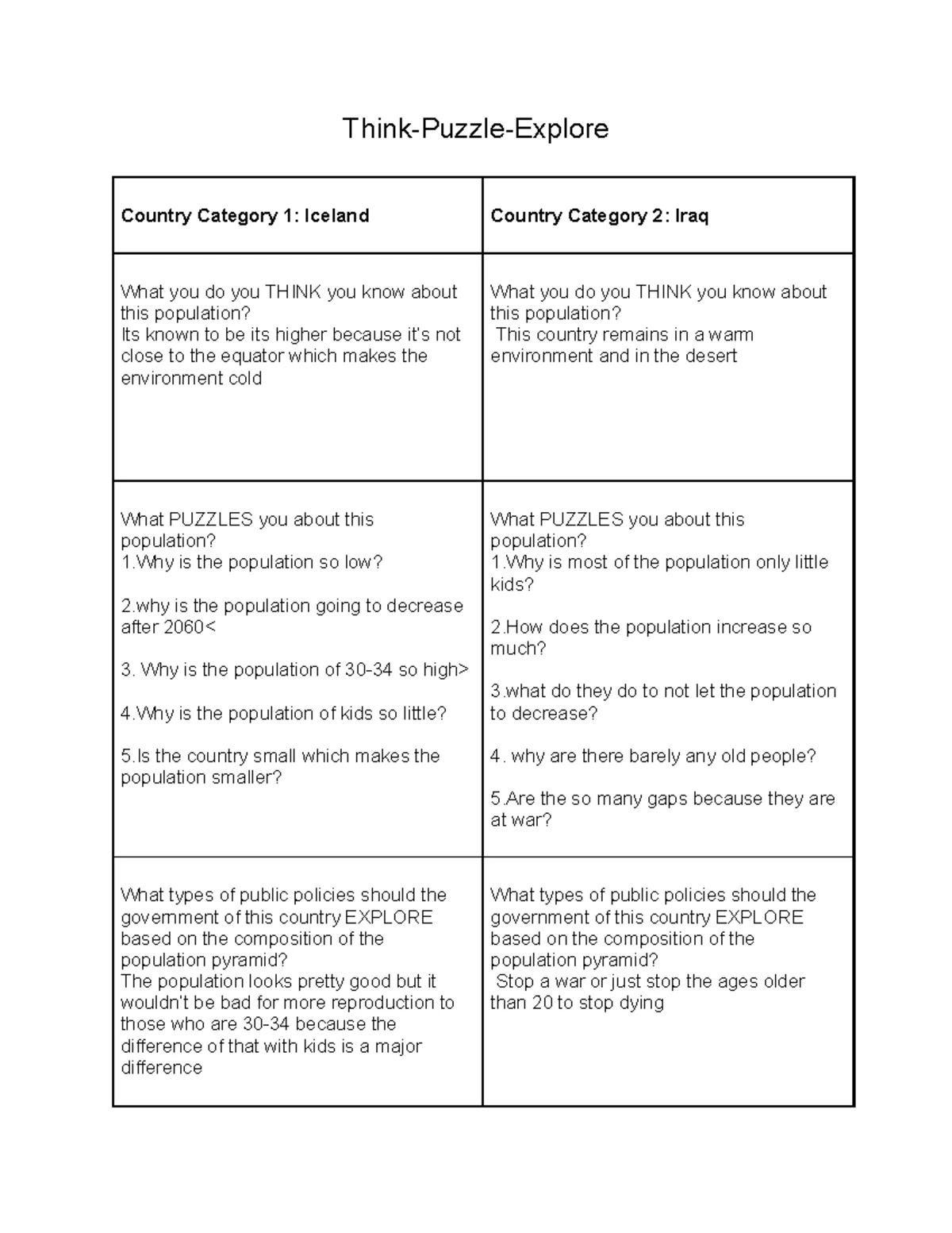 Diffusion espn - Diffusion E-S-P-N Chart 1. Conduct research to find ...