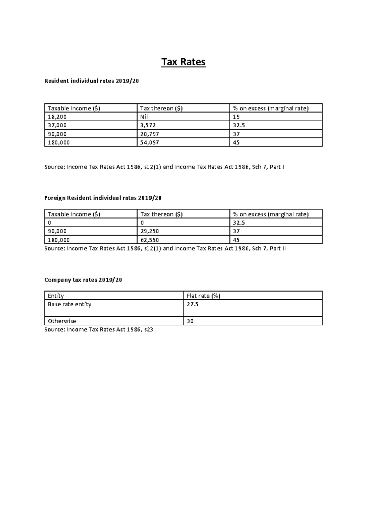 Tax Rates Handout 2020 - LAW - Tax Rates Resident individual rates 2019 ...