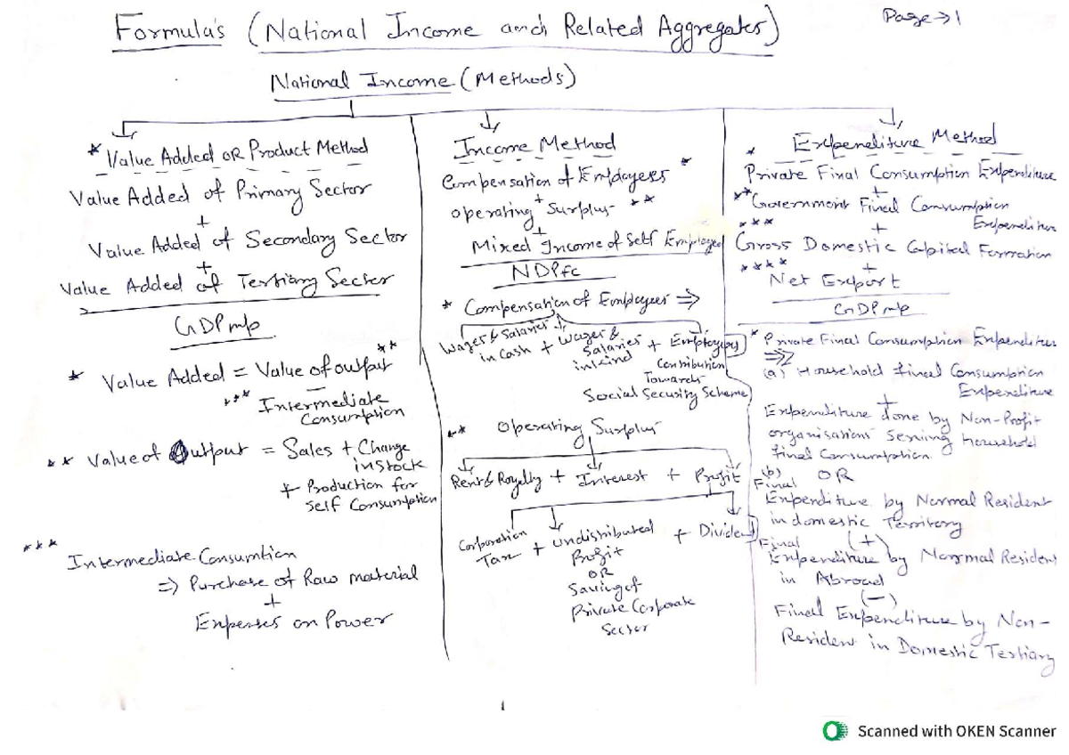 National Income and Related Aggregates: Key Formulas (NY) - Studocu