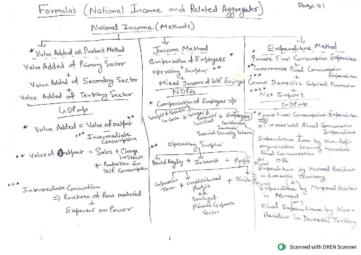 Accounts Chapter 5: Lesson Plan on Liquidity & Solvency Ratios - Studocu