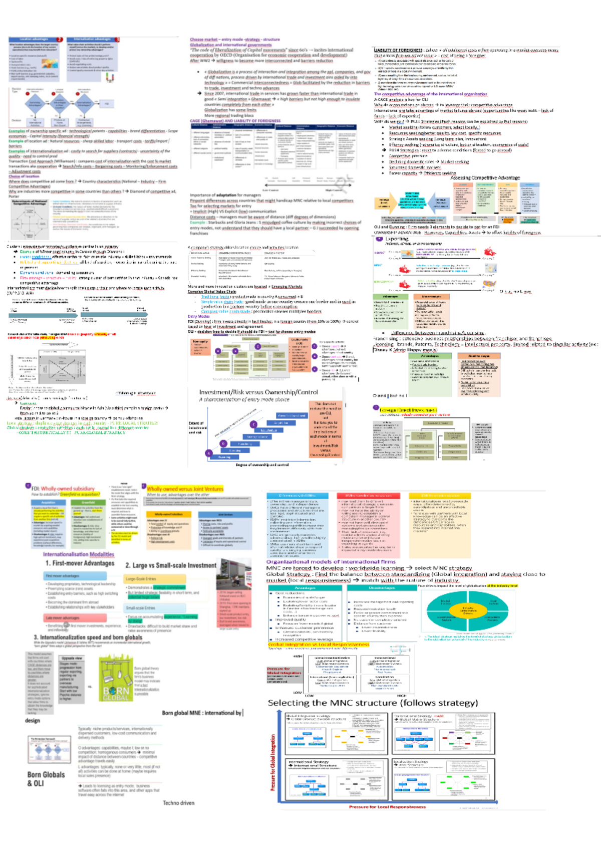 Globalization & Market Entry Modes - IB Final Exam Notes - Studocu