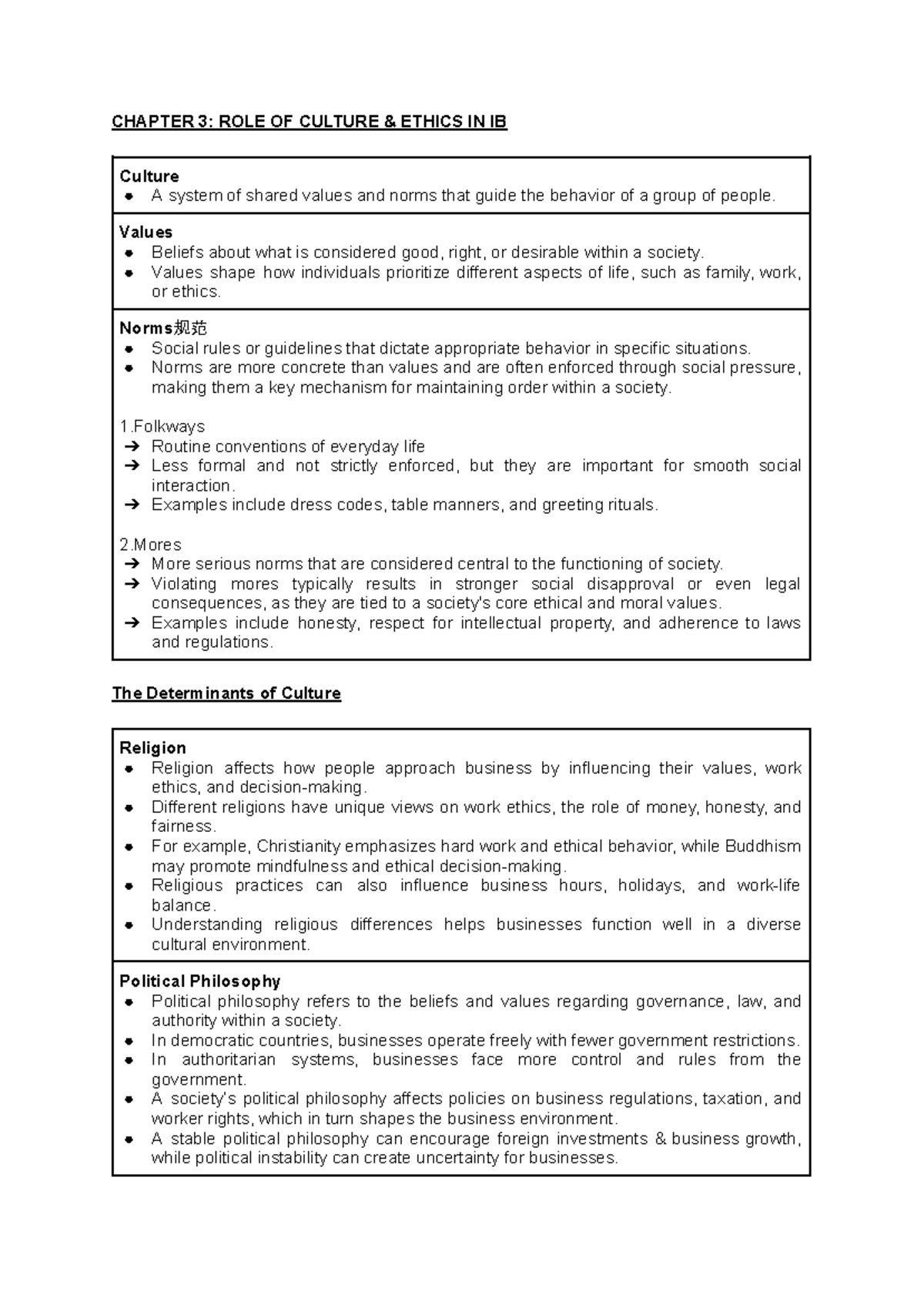 IIB C3 - Chapter 3: The Role of Culture and Ethics in IB - Studocu