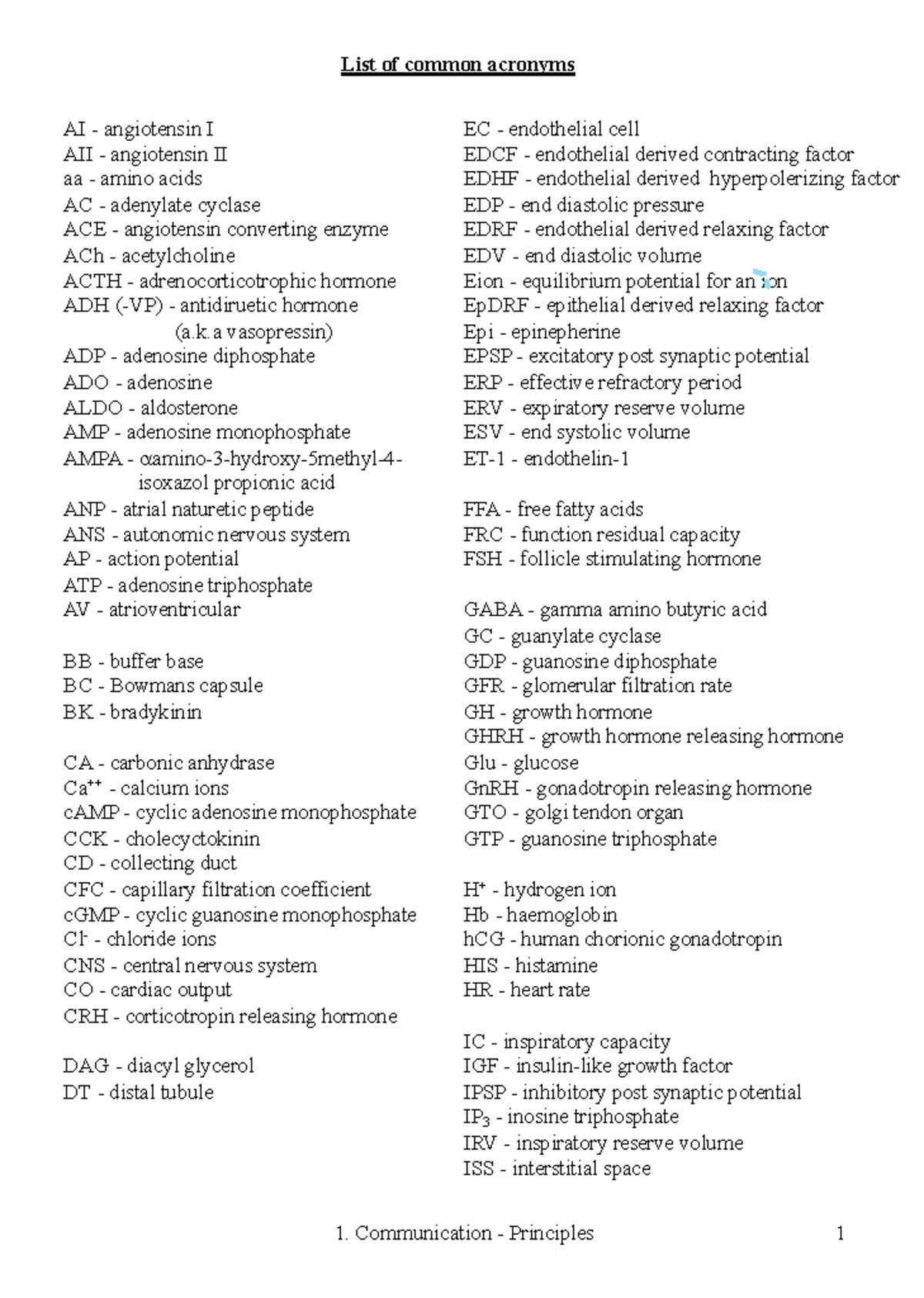 Communication Principles 2025: Common Acronyms and Concepts - Studocu