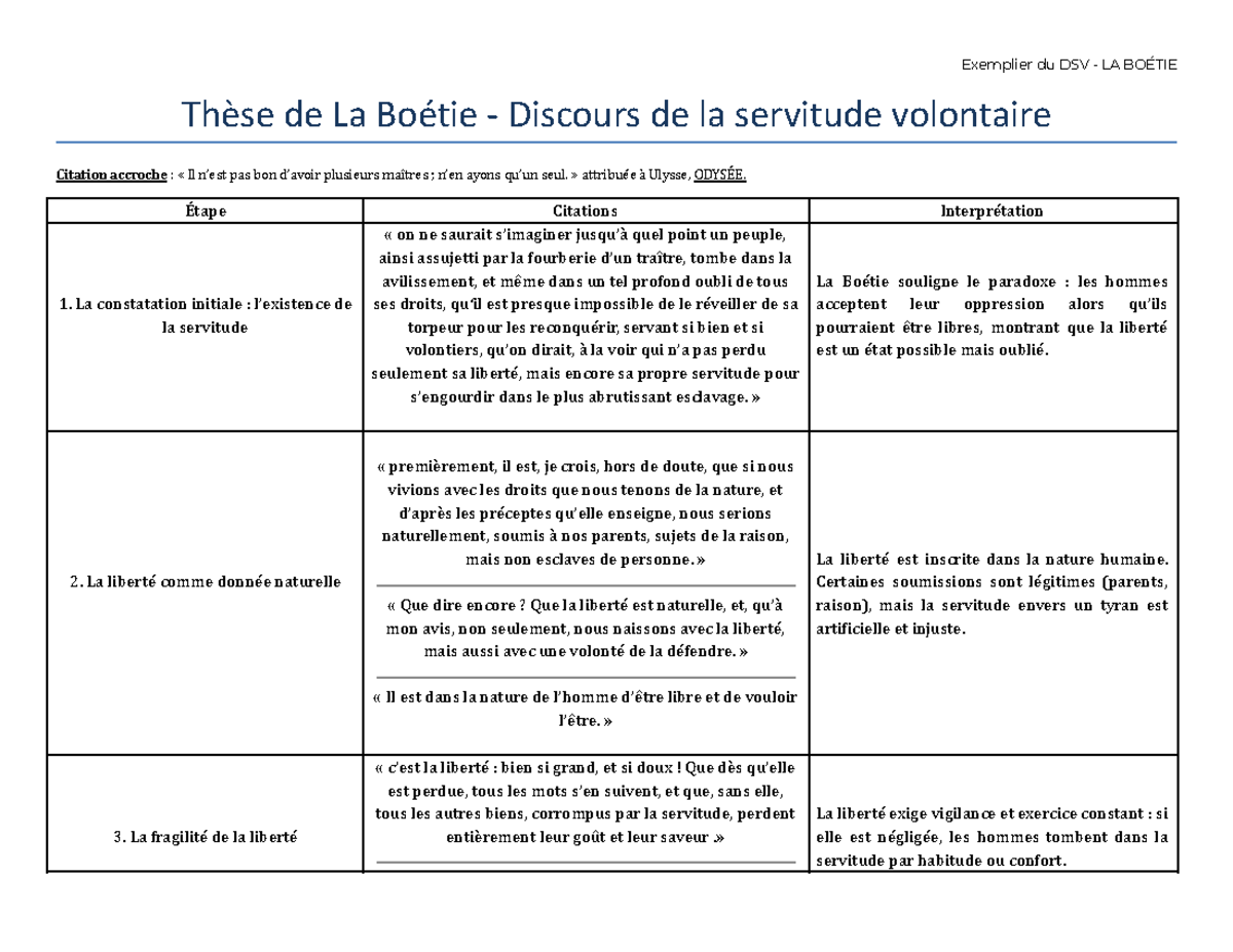 Exemplier DSV LA BOÉTIE : Analyse de la Servitude Volontaire - Studocu