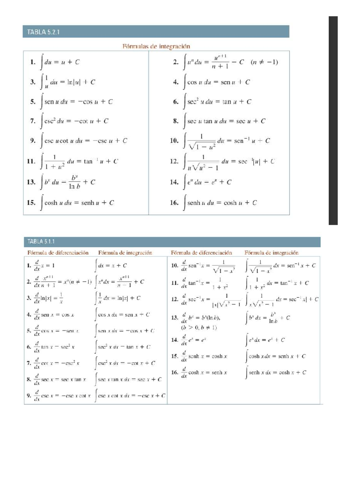 Formulas de Integración y Diferenciación para el Parcial 10 - Studocu