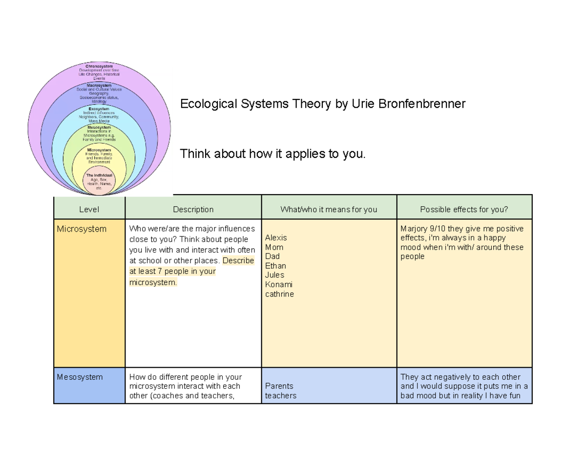 Copy of Ecological Systems Theory by Urie Bronfenbrenner Original ...