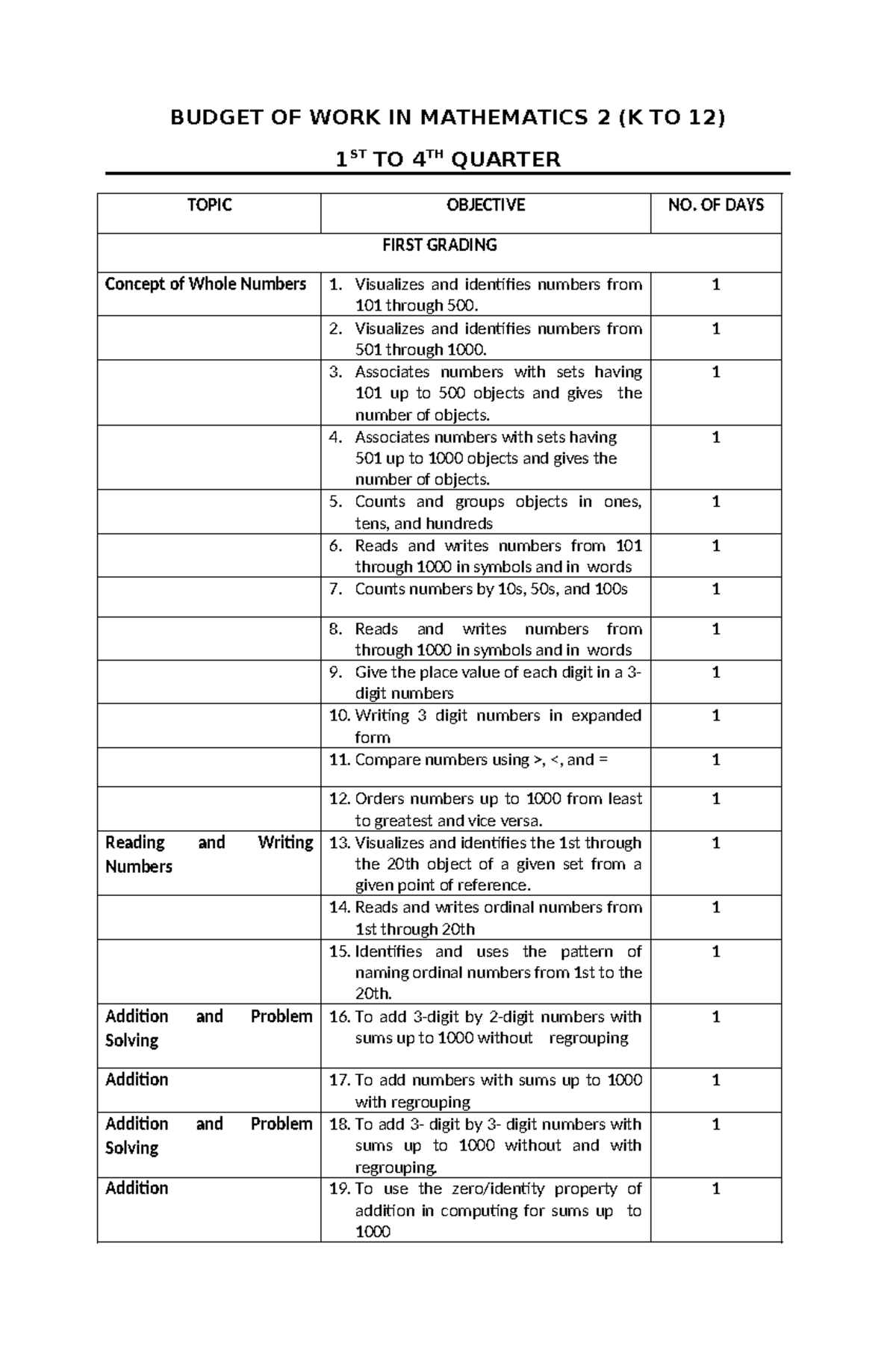 BW Mathematics 2 - Comprehensive Study Guide for K to 12 - Studocu