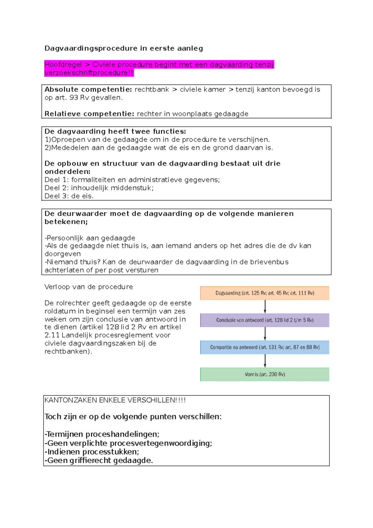Dagvaardings- en Verzoekschriftprocedures in Civiele Zaken - Studeersnel