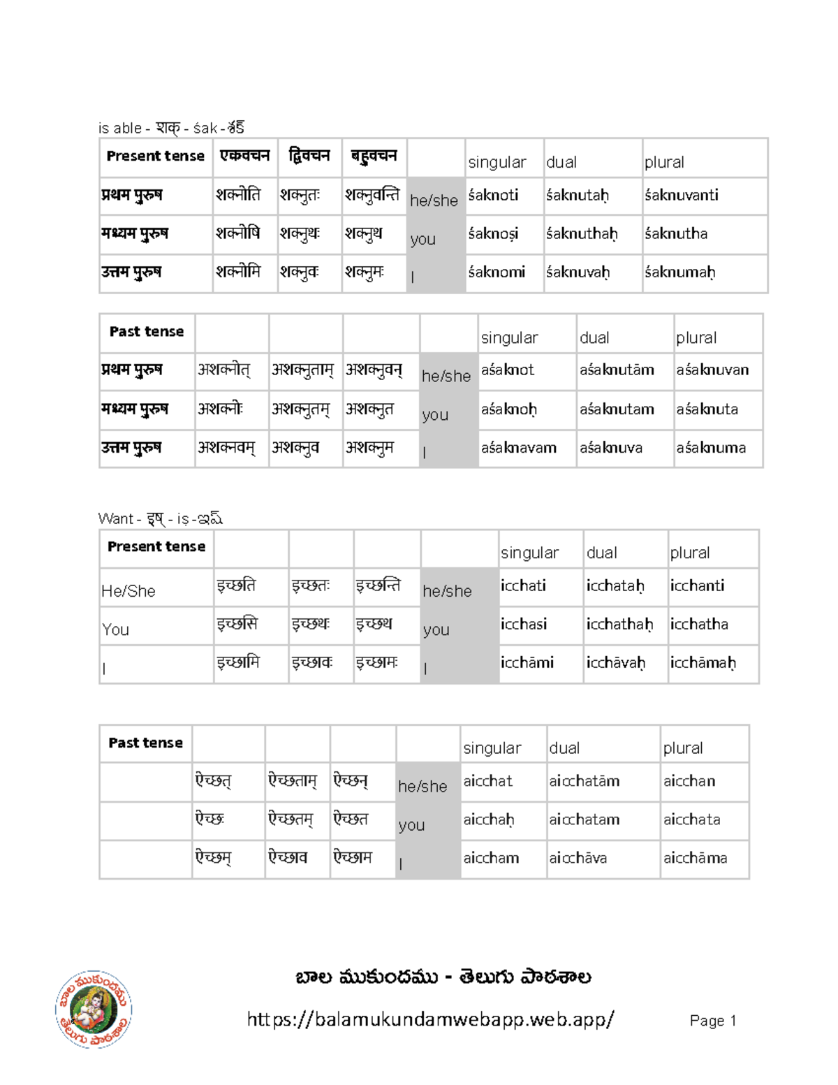 Sanskrit ish & shak tables - is able - 210 -sak- Present tense singular ...