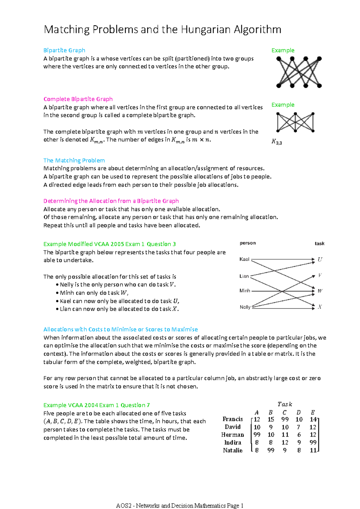 Matching Problems and the Hungarian Algorithm - Bipartite Graph A ...