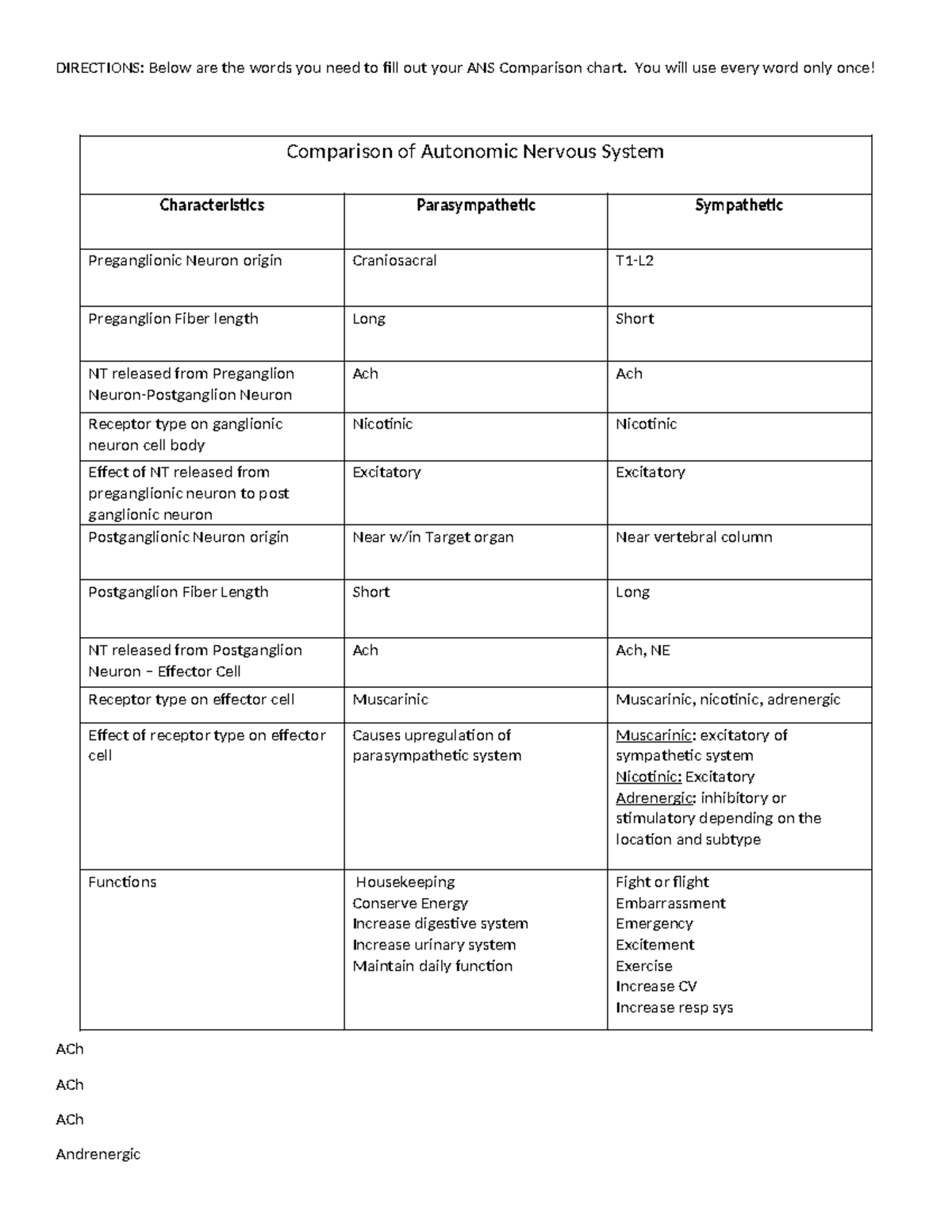 ANS Comparison Chart Key - Characteristics of Autonomic Nervous System ...