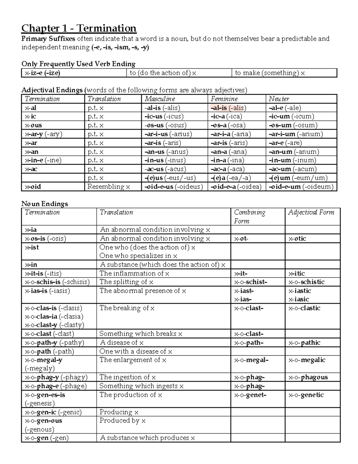 Med Term General Notes: Medical Terminology Overview - Studocu