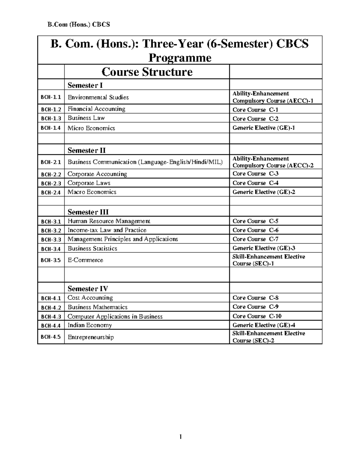 B.Com (Hons.) CBCS: Comprehensive Course Structure and Syllabus ...