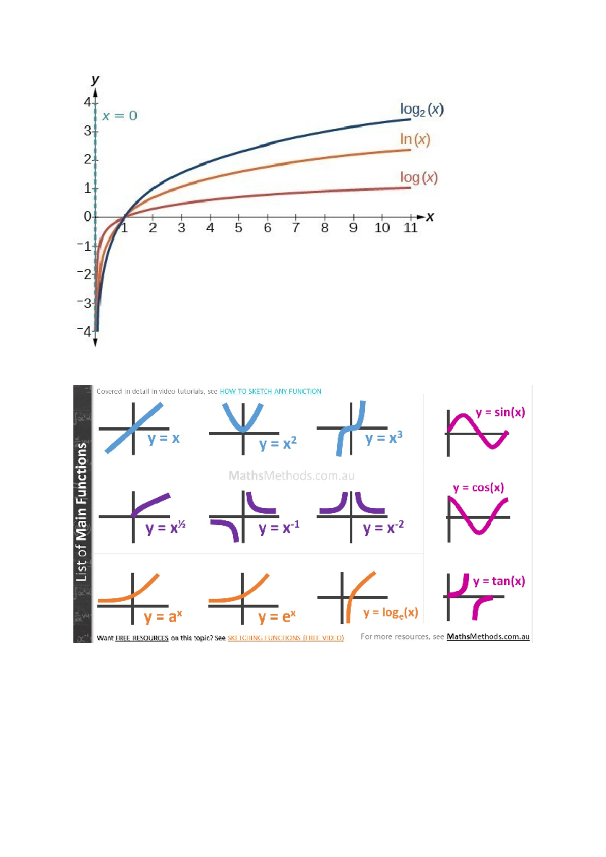 Methods ia2 graphs - Study objectives - y X 0 log2(x) 3 In (x) 2 log(x ...