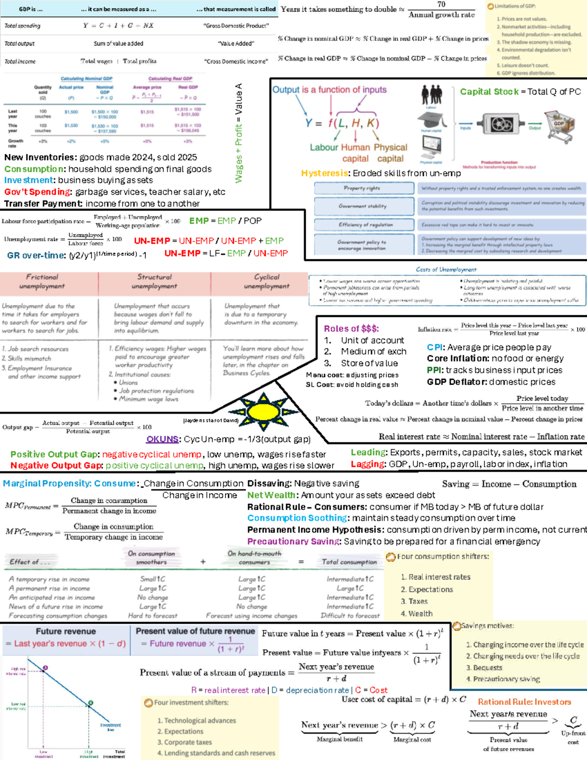 EC140 Midterm 2 Cheat Sheet: Key Economic Concepts & Terms - Studocu