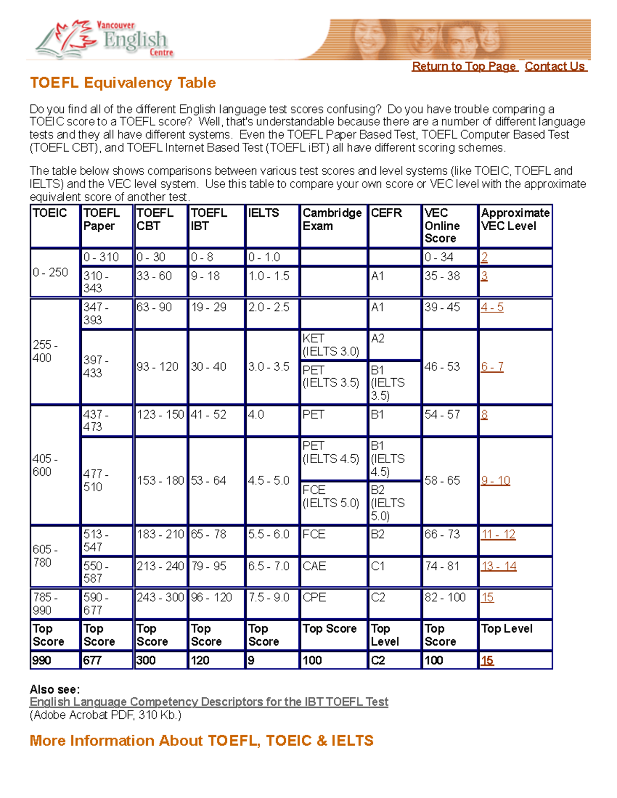 TOEIC　セット　TOEFL TOEFL Equivalency Table: TOEIC, TOEFL, IELTS Score