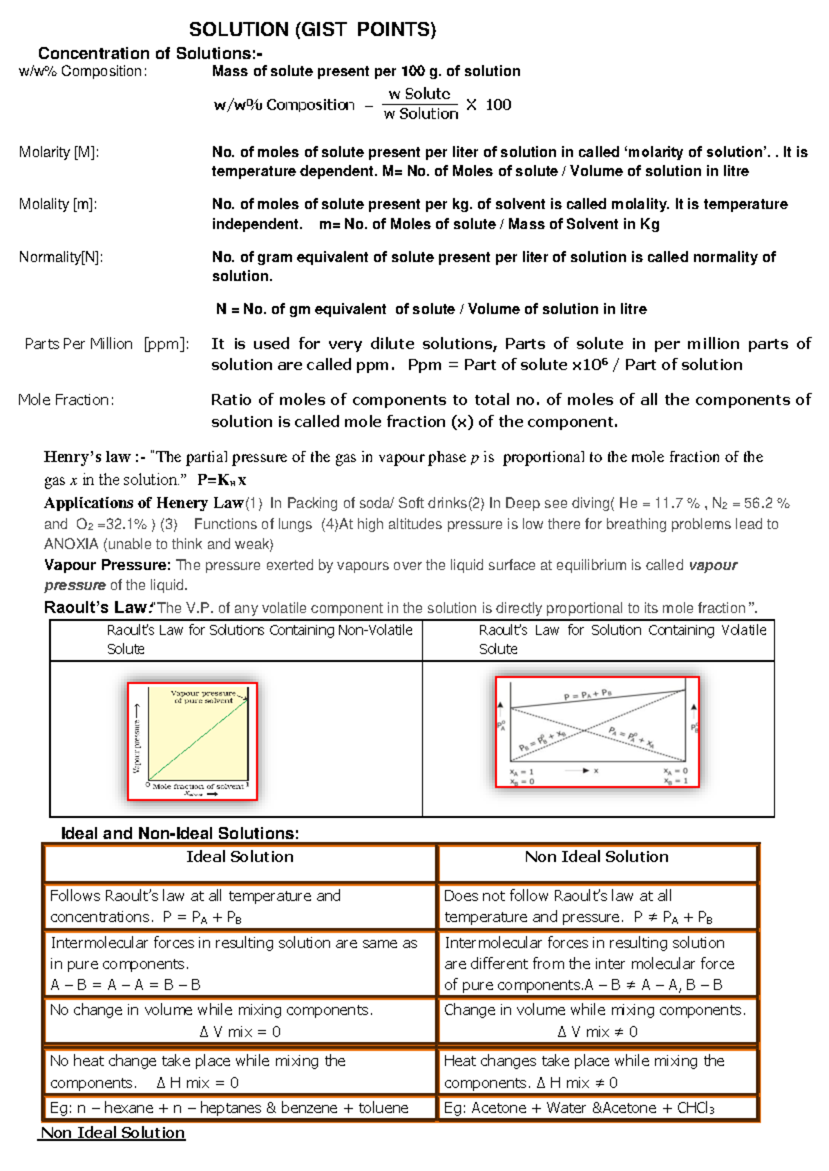 MLL Chemistry 12 - Cheat sheet chem - SOLUTION (GIST POINTS ...