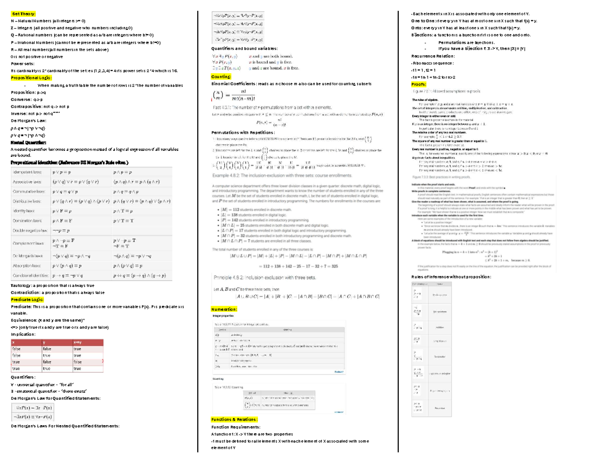 Cheat Sheet: Set Theory Concepts for Finals 1020 - Studocu