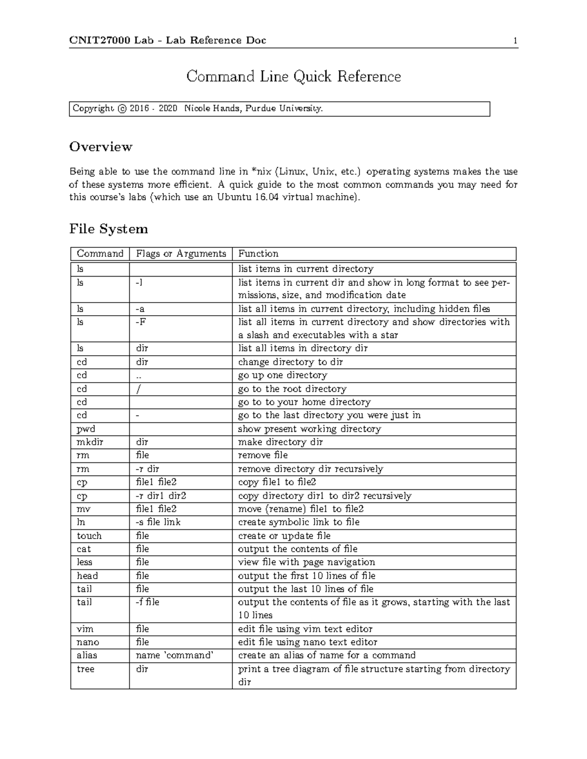Linux Command Line Quick Reference Guide for Lab (Lab Ref Doc 1) - Studocu