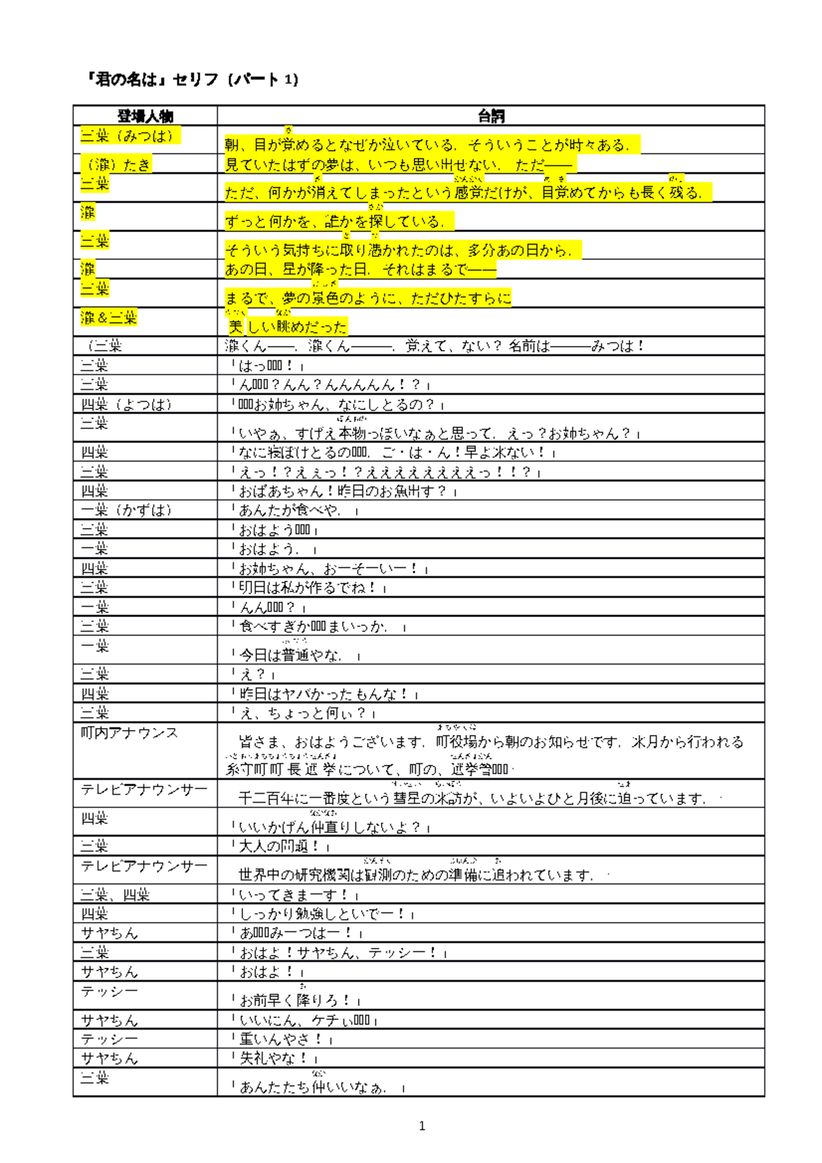 君 の 名 は セリフ