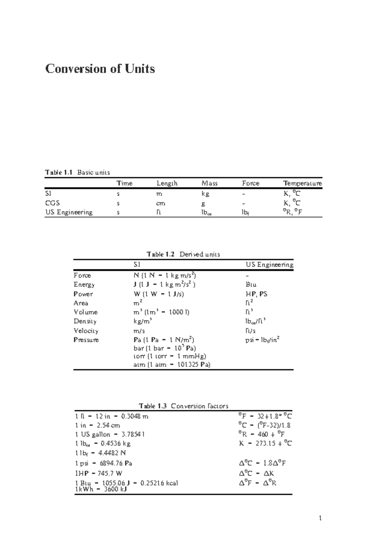 Conversion of Units: SI, CGS, and US Engineering Tables - Studocu