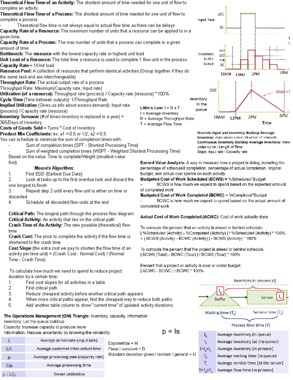 COMM 204 Final Exam Cheat Sheet: Flow Time & Capacity Concepts - Studocu