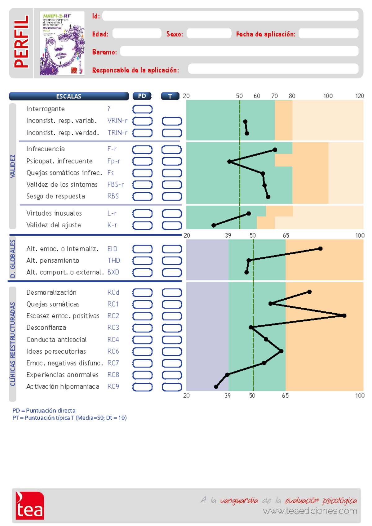 MMPI-2-RF Validity Scales Analysis - PERFIL Document - Studocu