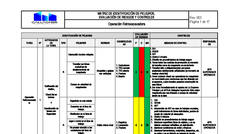 MATRIZ DE IDENTIFICACIÓN DE PELIGROS Y EVALUACIÓN DE RIESGOS ...