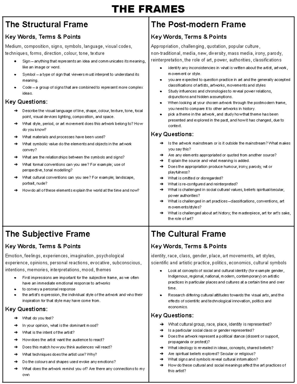 Art Handbook Summary: Exploring the Structural, Subjective, and ...