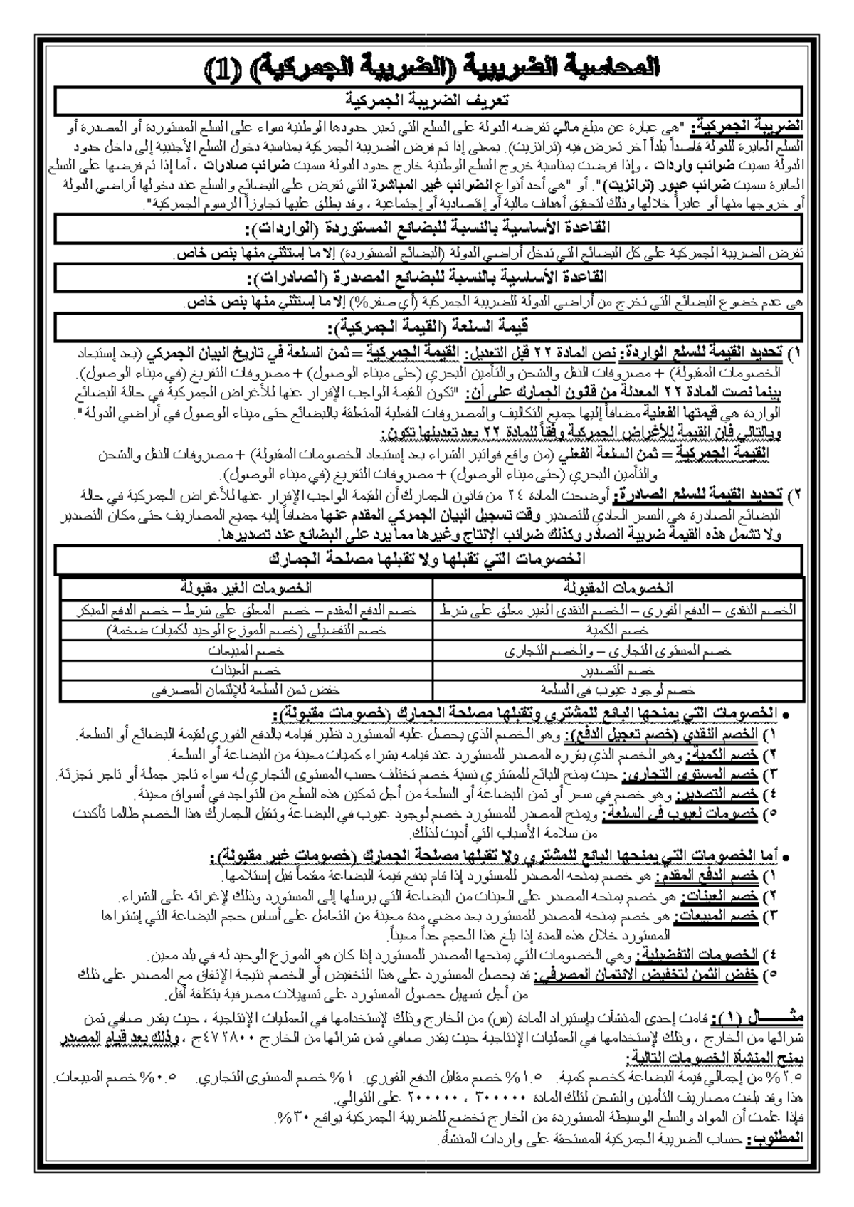 ضريبة جمركية - Fbbg: دراسة شاملة حول القوانين والإجراءات - Studocu