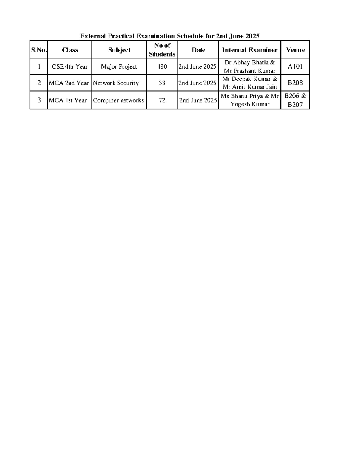 External Practical Exam Schedule for 2nd June 2025 - History of ...