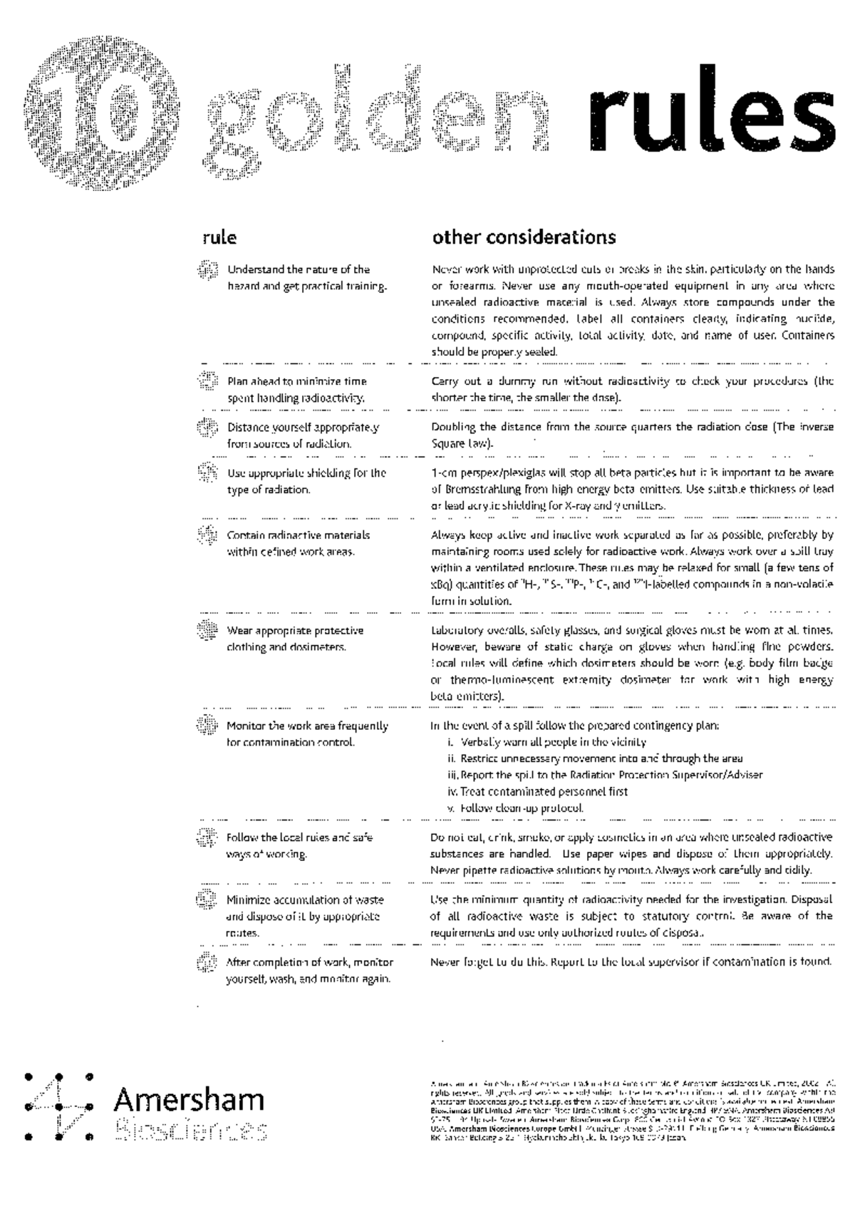 Radiation Safety: 10 Golden Rules for Effective Protection - Studocu