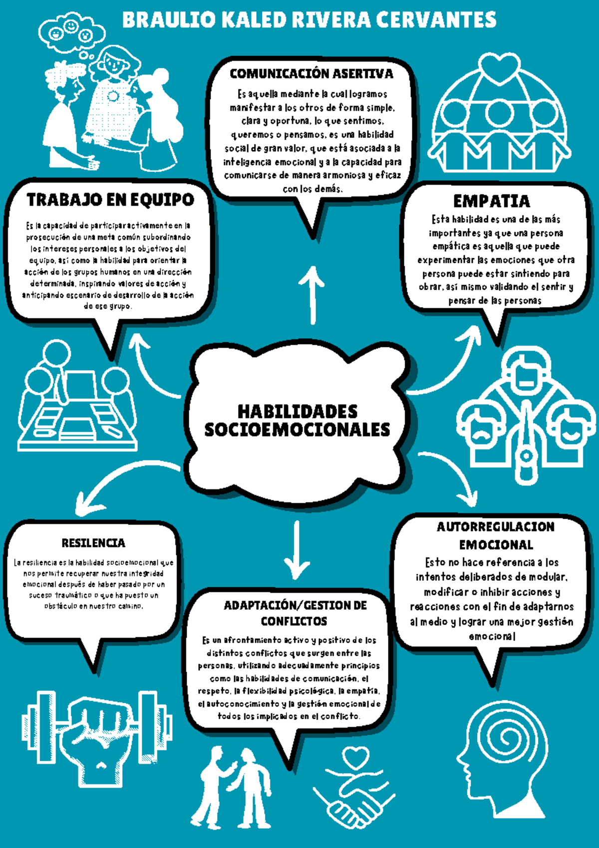 Habilidades Socioemocionales: Trabajo en Equipo y Comunicación Asertiva ...