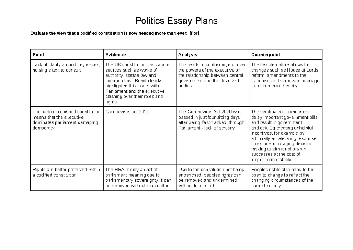 Politics%20Essay%20Plans - Politics Essay Plans Evaluate the view that ...