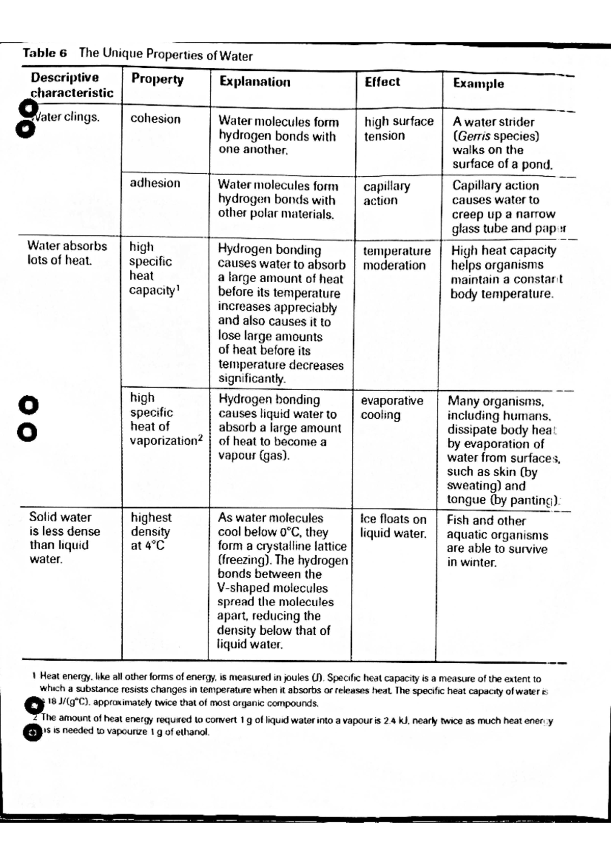 Waterchart - Study Notes for Exam Prep - Studocu