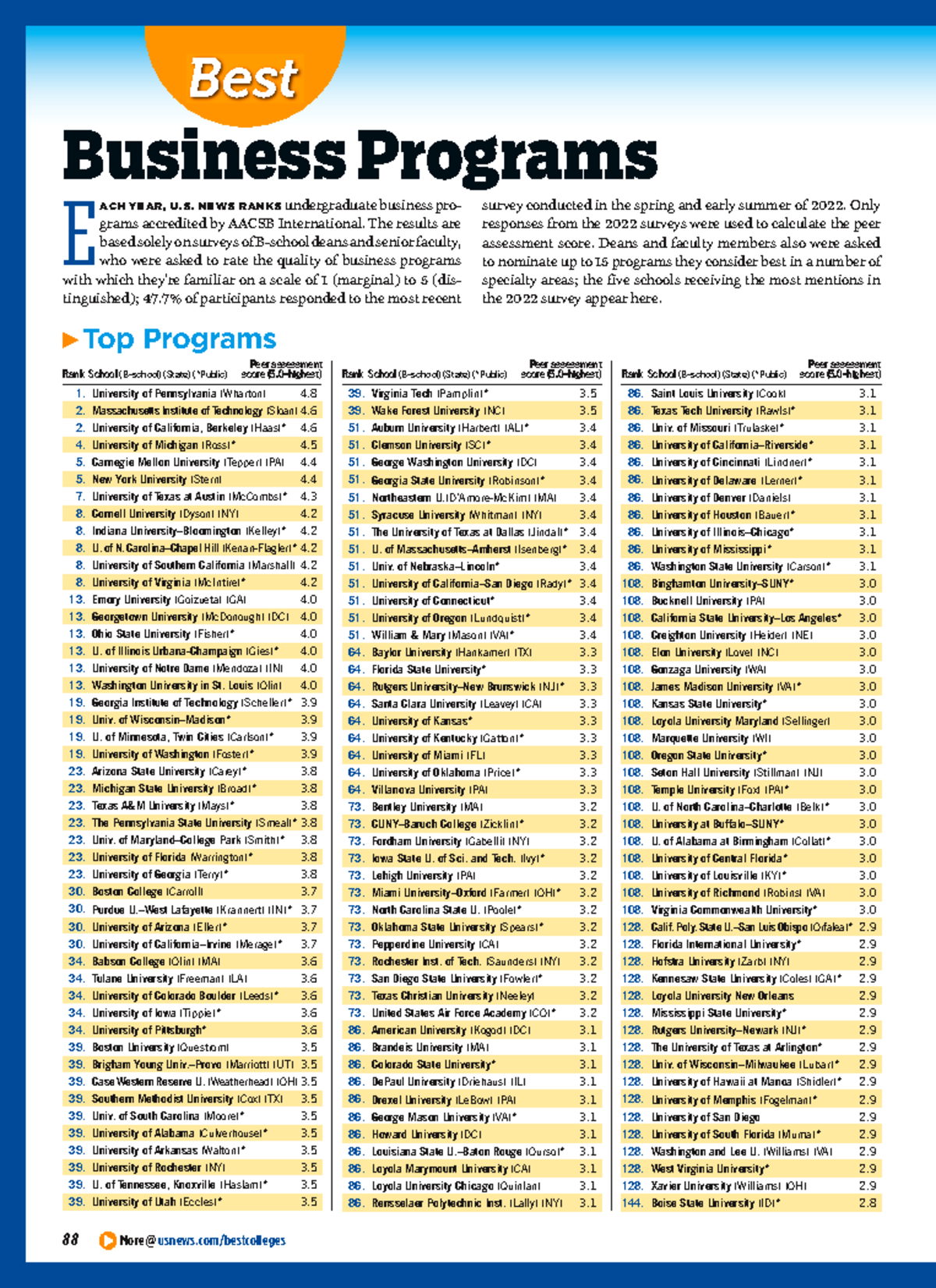 Top Business Programs Rankings 2022 - AACSB Accredited - Studocu