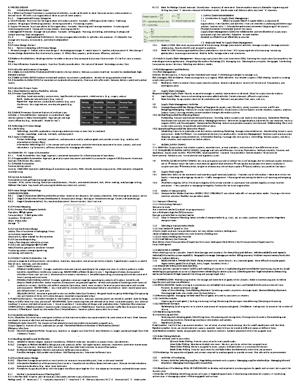 204 - Process Design Final Exam Cheat Sheet: Key Concepts and ...