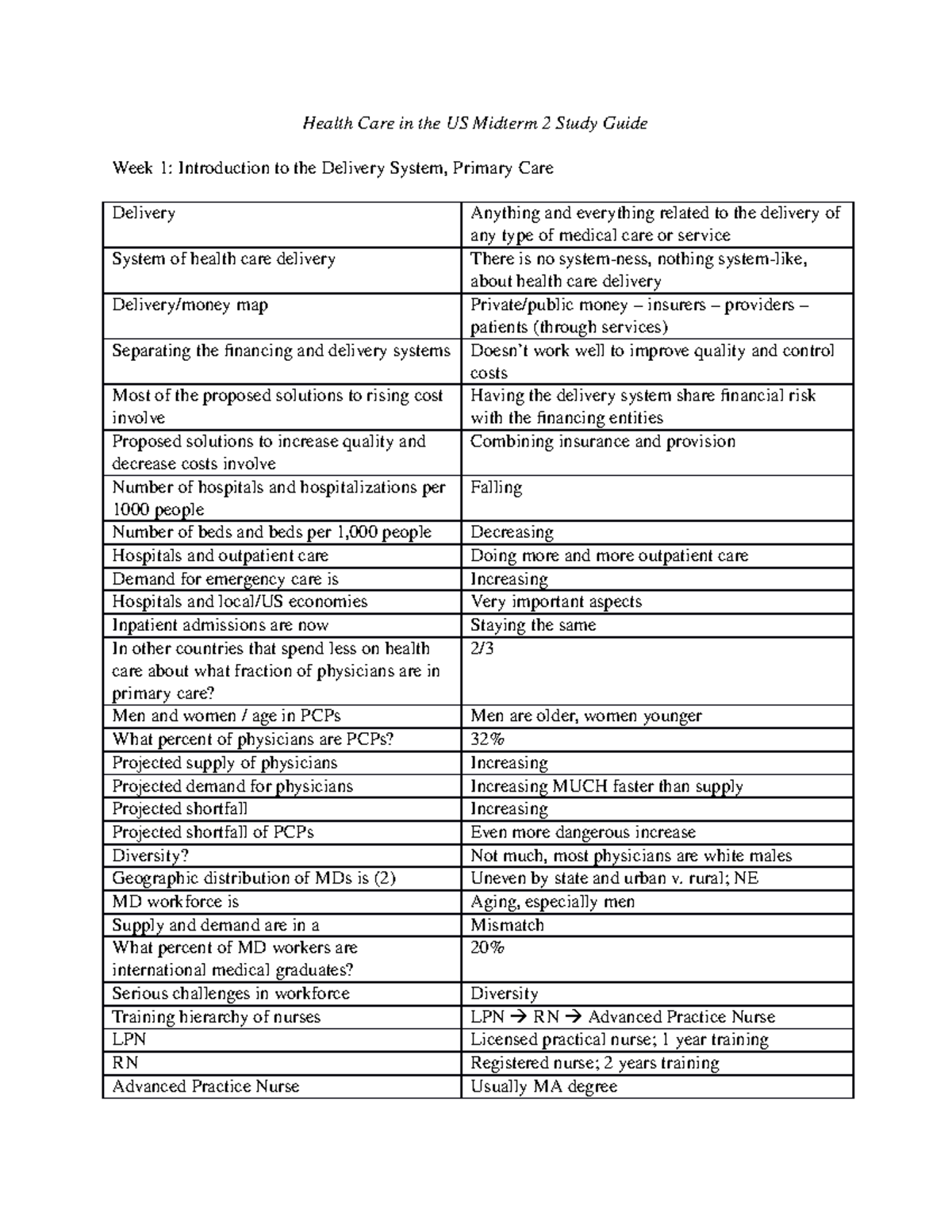 Healthcare in the US Midterm 2 Study Guide - Health Care in the US ...
