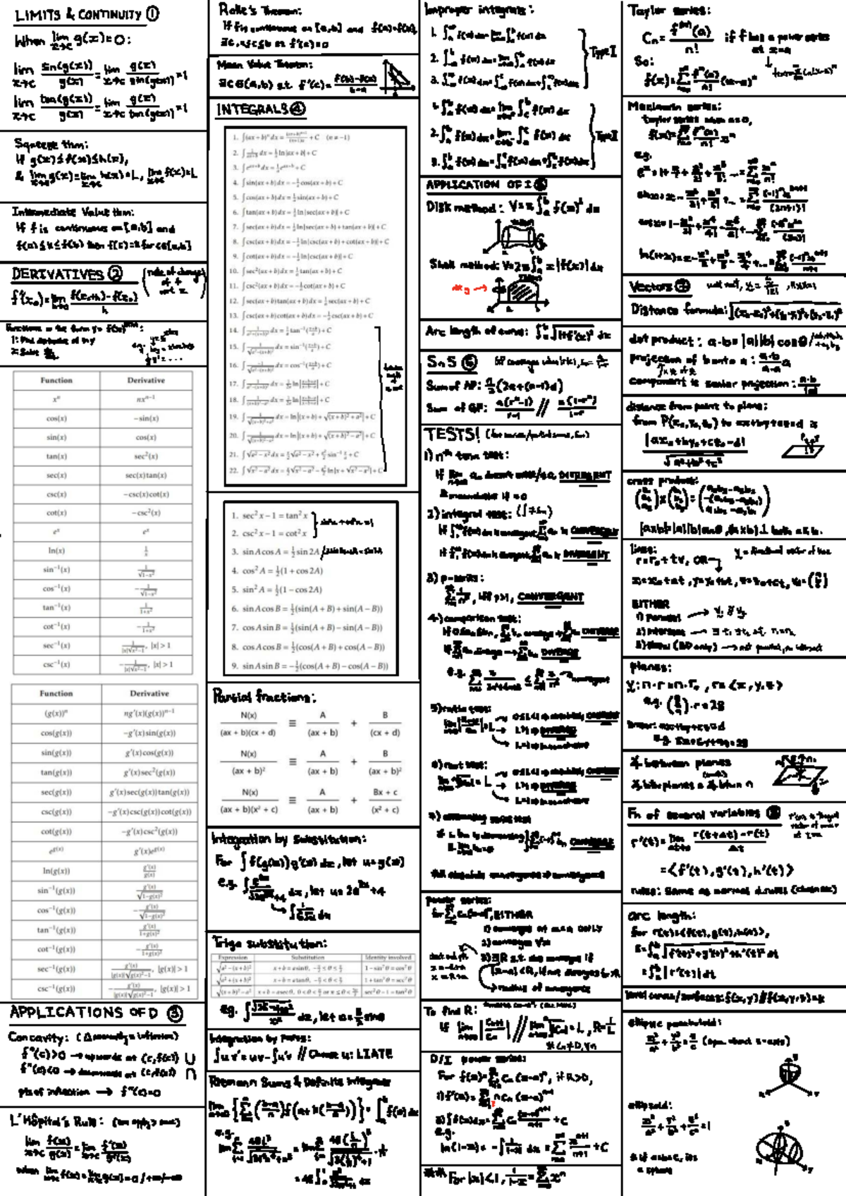 MA1521 Final Exam Cheatsheet: Taylor Series and Integrals - Studocu