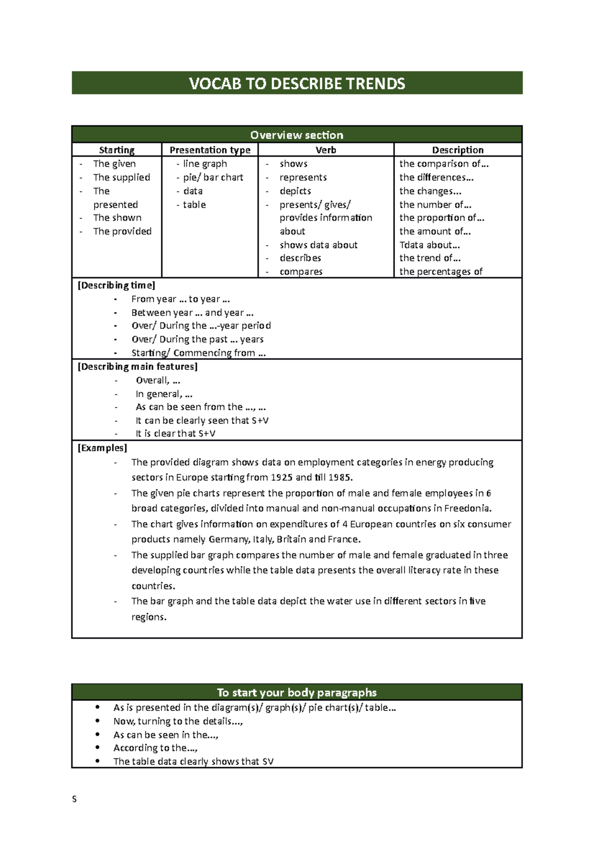 Words to describe Trend - VOCAB TO DESCRIBE TRENDS Overview section ...