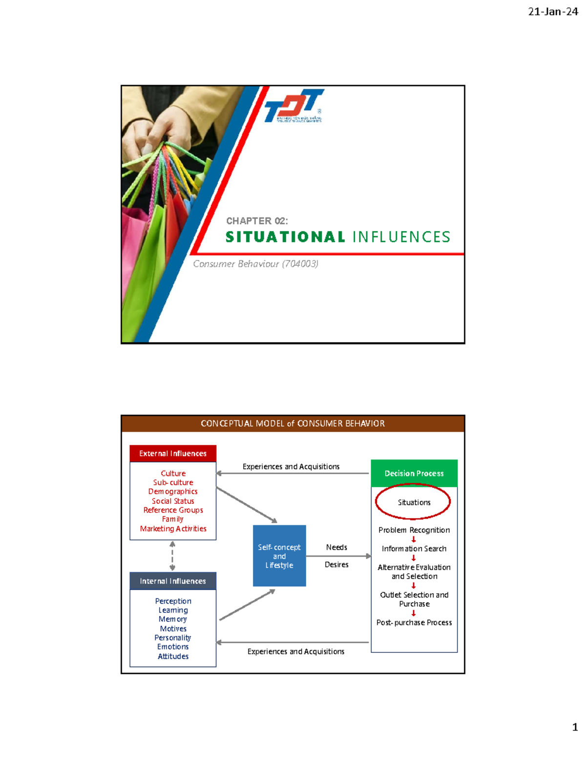 CHAPTER 02: SITUATIONAL INFLUENCES in Consumer Behavior (704003) - Studocu