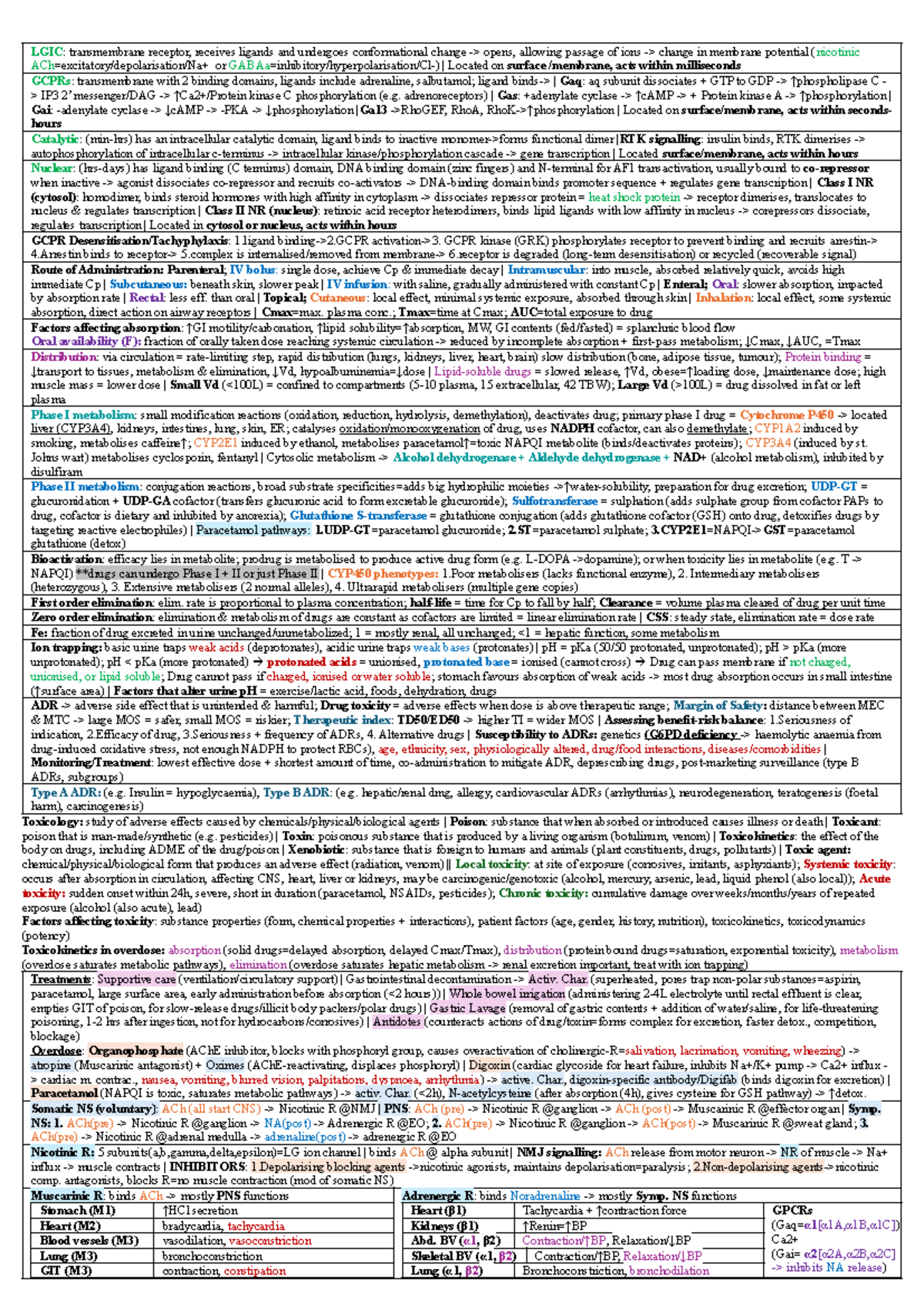 PATH: Cheat Sheet on Transmembrane Receptors and Drug Metabolism - Studocu