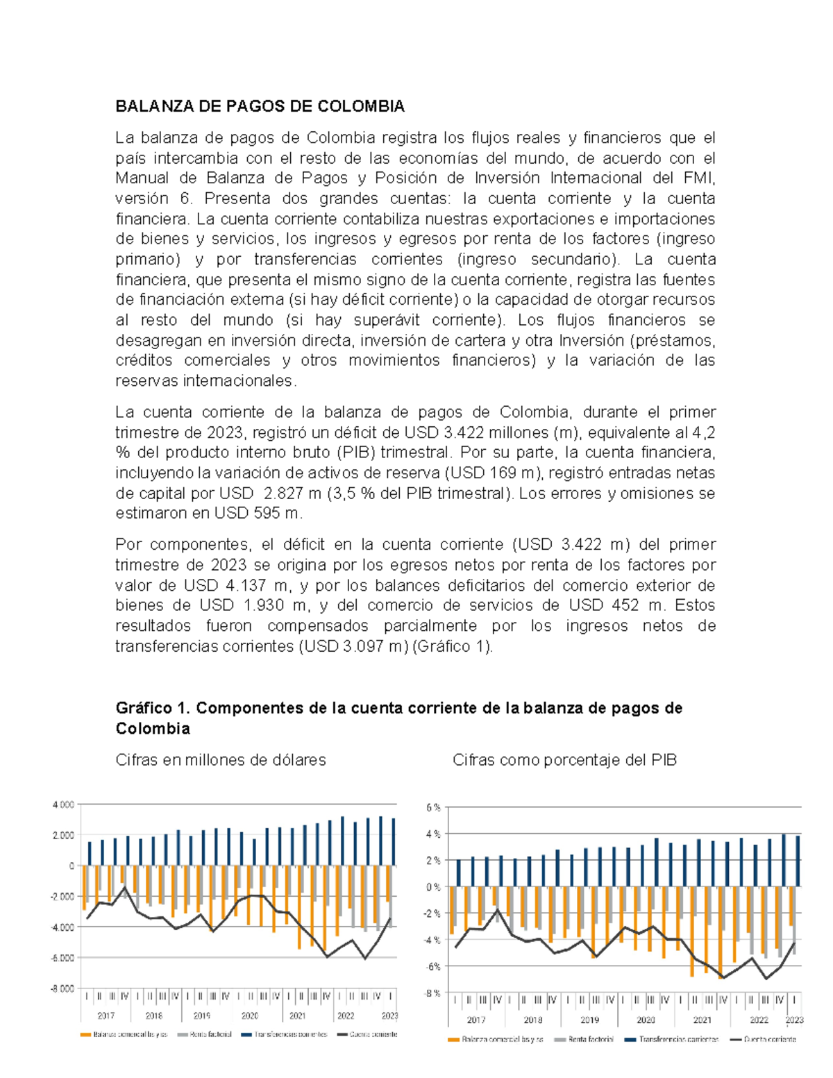 Análisis de la Balanza de Pagos y TRM en Colombia - Q1 2023 - Studocu