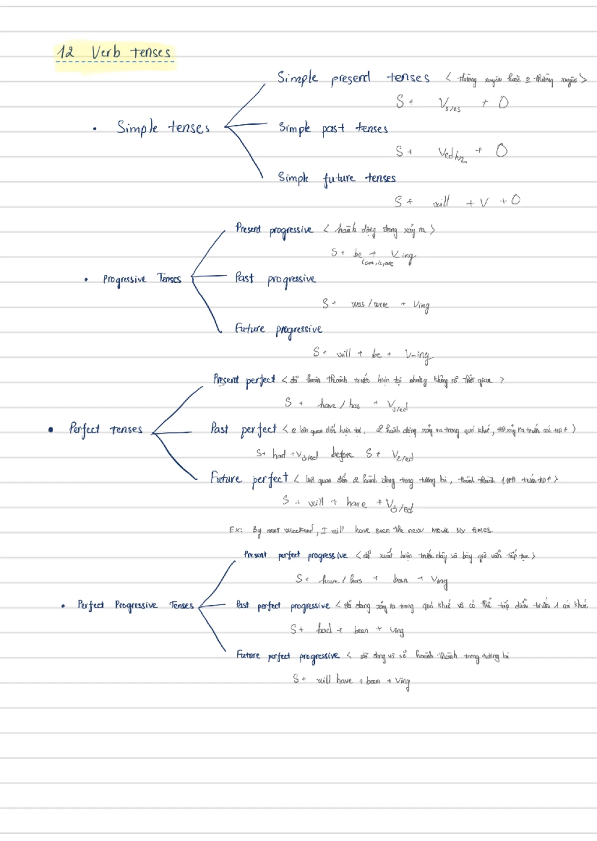 Comparison Essay Writing Guide: Structure & Techniques - Studocu