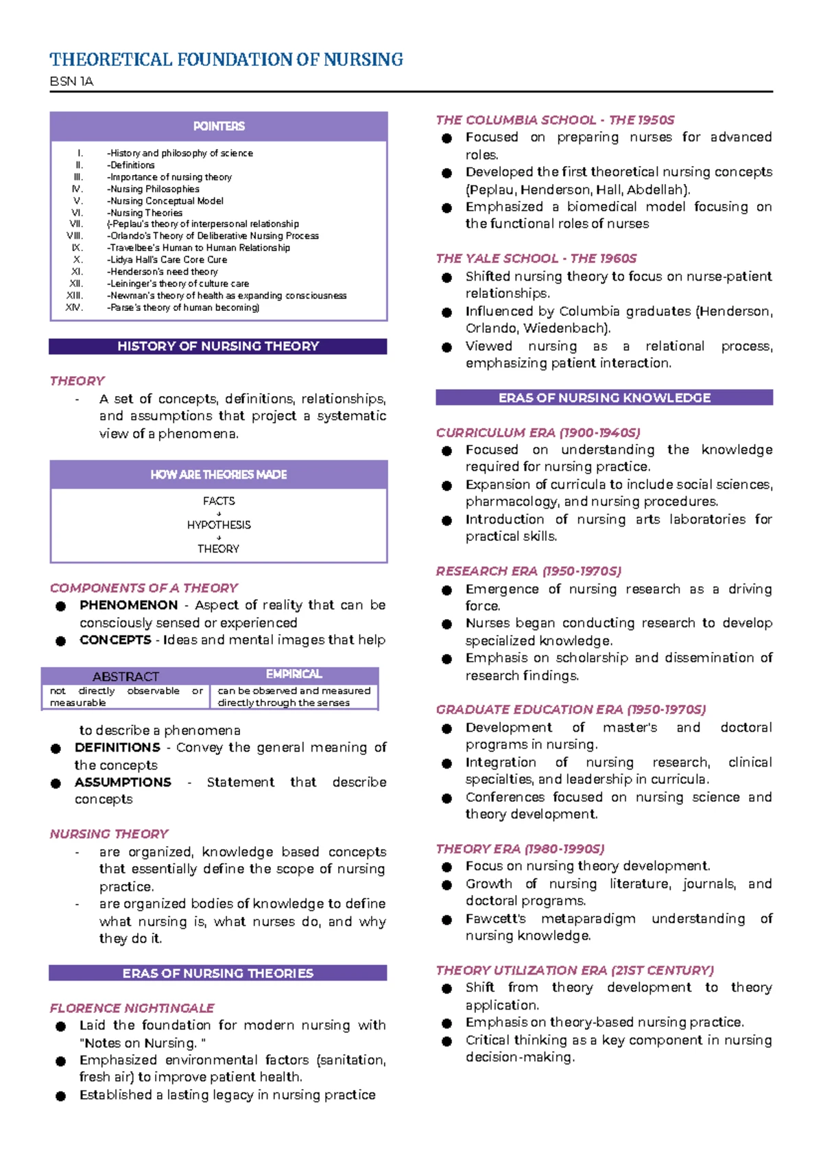 TFN - Summary of Key Theorists in Nursing Foundations - Studocu