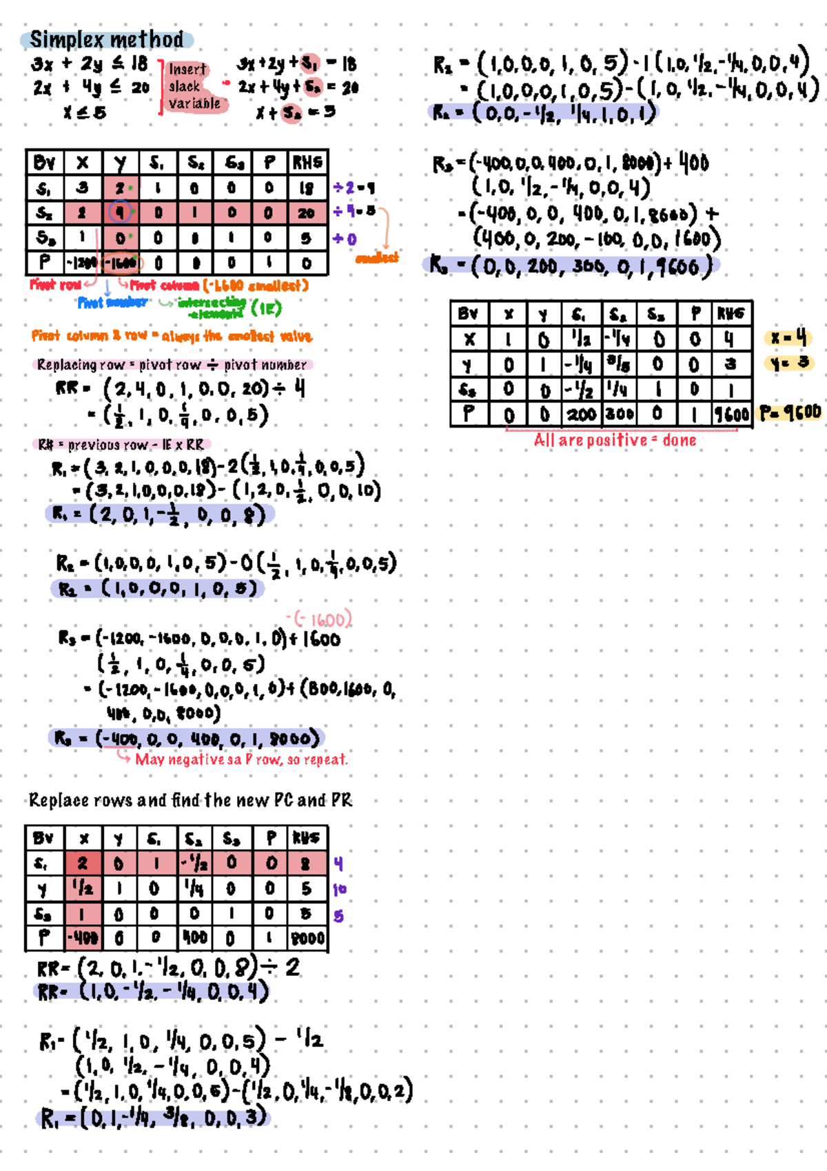 Management science 1 2 - compu - Simplex method Insert slack variable ...