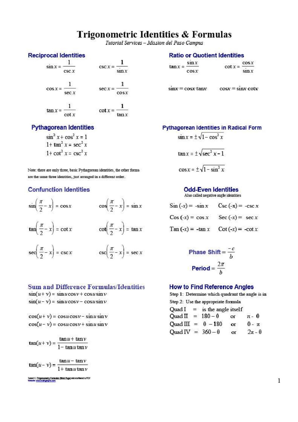 2-Trig131024 1 - Trigonometry Lecture Notes - Trigonometric Identities ...